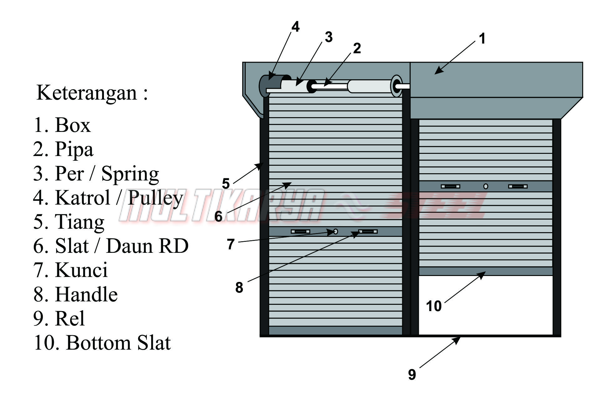 Spesifikasi Rolling Door Slat Multi Karya Steel