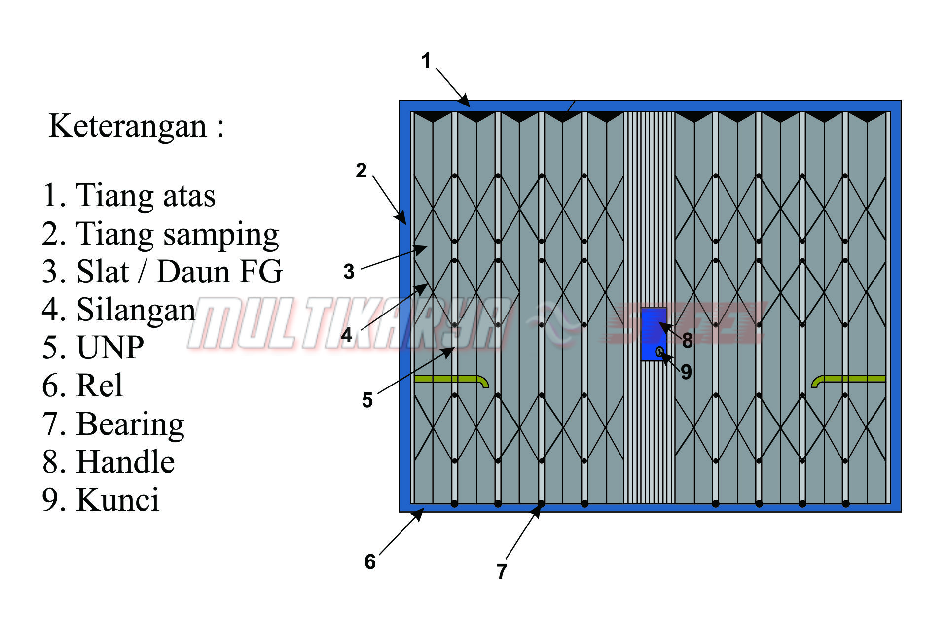 Spesifikasi Folding Gate Mustika Jaya Murah Multi Karya Steel