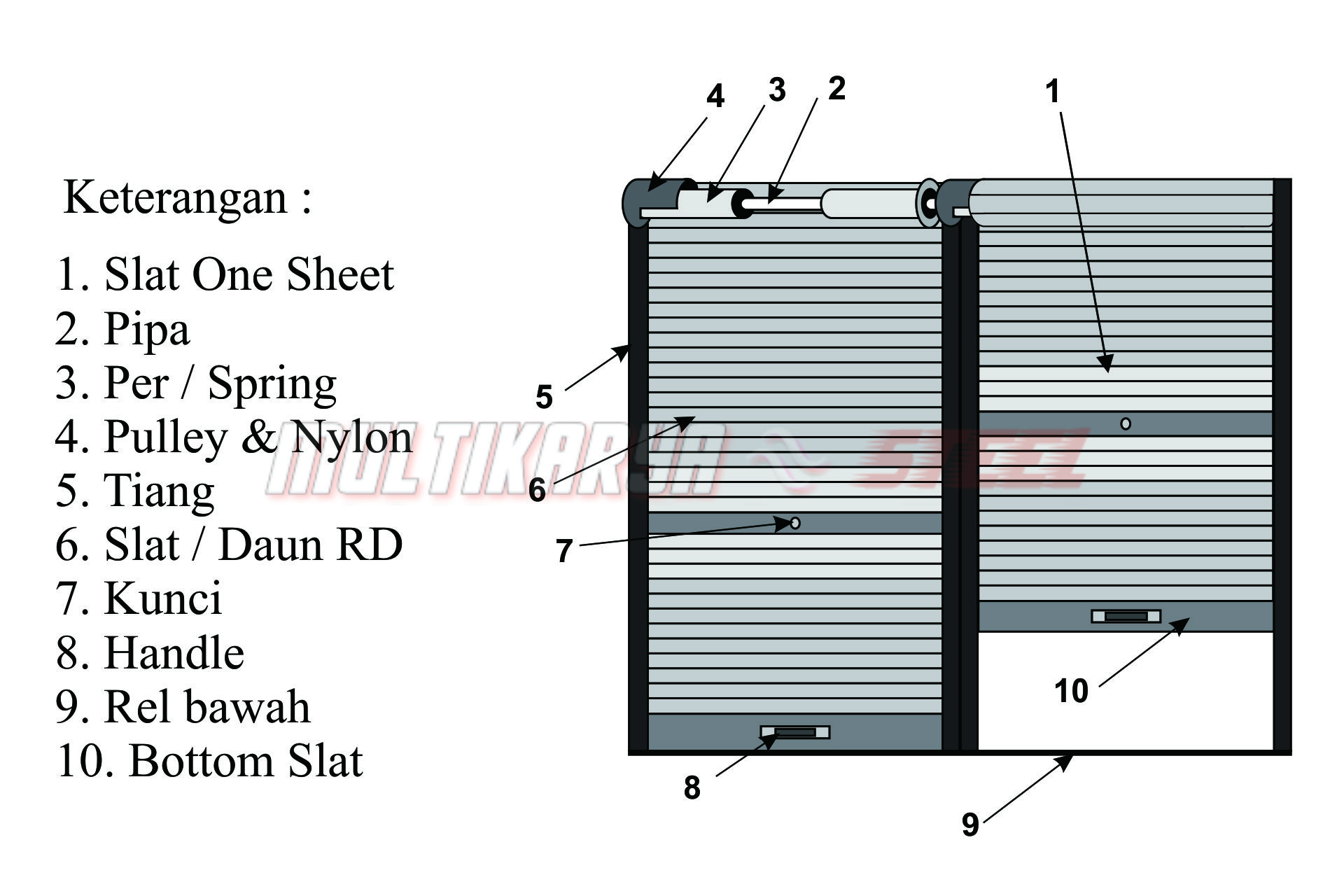 Spesifikasi Rolling Door One Sheet Multi Karya Steel